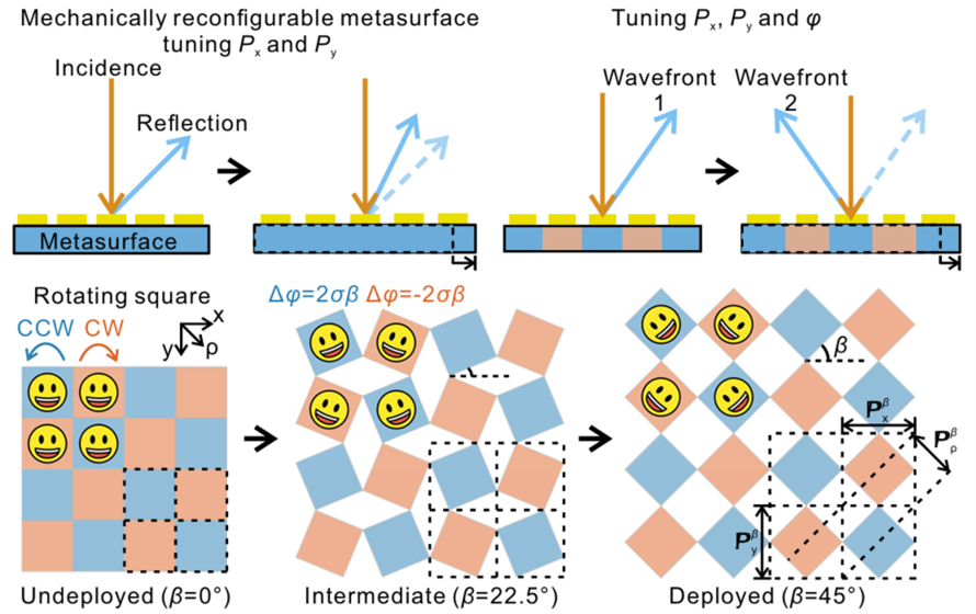 Kirigami Metasurface, Nat. Commun. (2025)